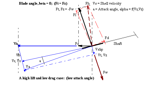 Figure 3-5a