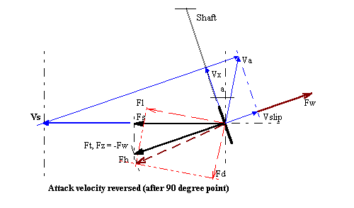 Figure 3-5c