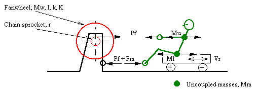 Figure 1-1, Force diagram