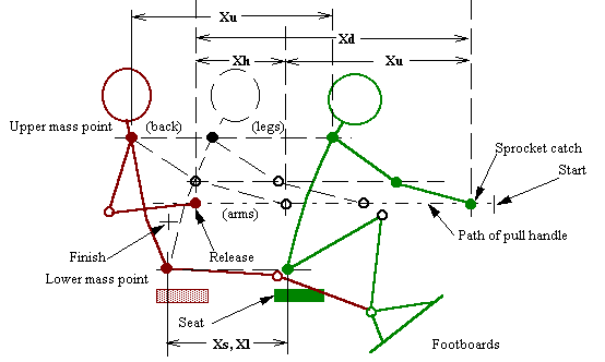 Figure 1-2, Stroke geometry