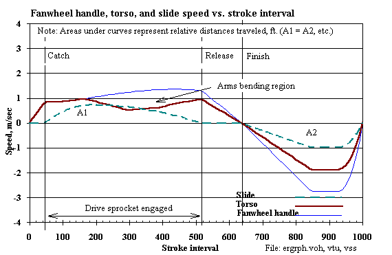 Figure 2-5, Component speeds