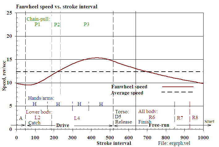 Figure 2-1, Wheel speed